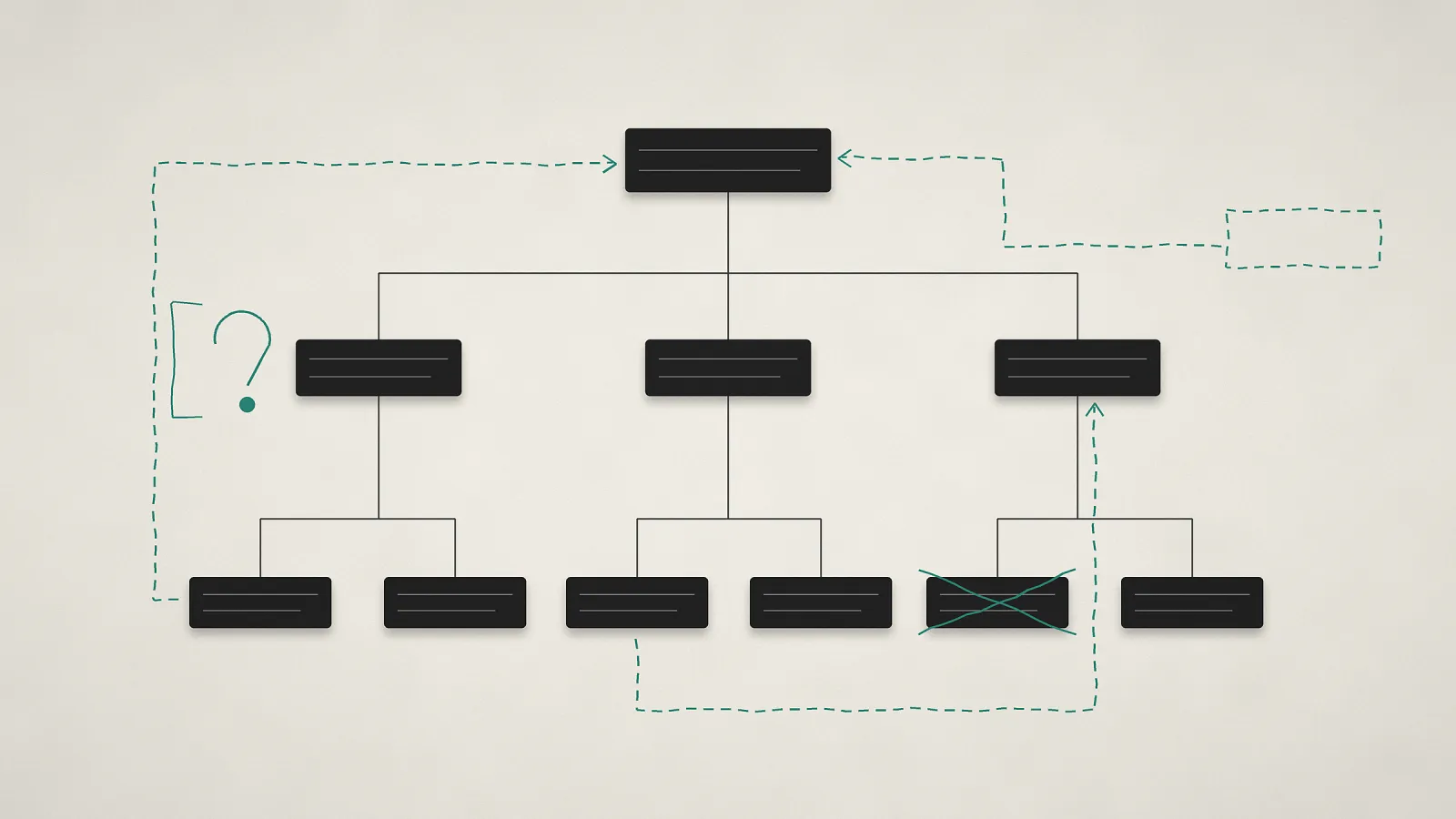 Your Org Chart Is a Confession