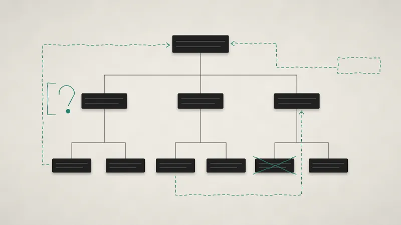Your Org Chart Is a Confession